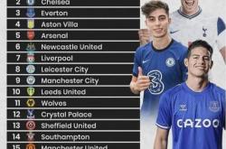 开云APP-广东豪取四连胜，包揽赛季最佳球队