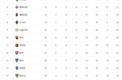 开云体育中国-国际米兰战平那不勒斯，积分排名不变