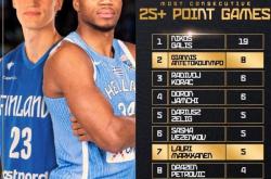 开云体育APP下载-关于雄鹿B队绝地反击意大利男篮，特雷杨关键制胜的信息