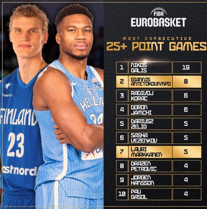 关于雄鹿B队绝地反击意大利男篮,特雷杨关键制胜的信息 关于雄鹿B队绝地反击意大利男篮,特雷杨关键制胜的信息