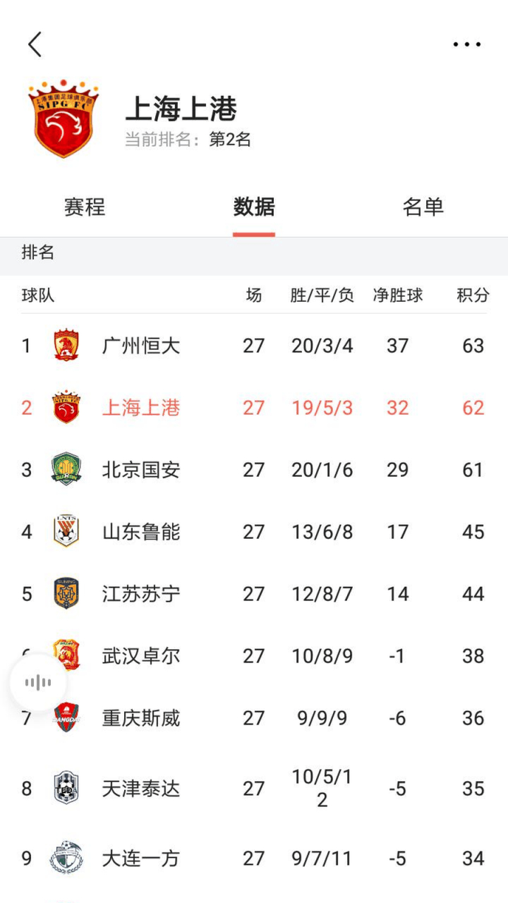 大连一方主场不敌广州恒大，遭遇败仗的简单介绍