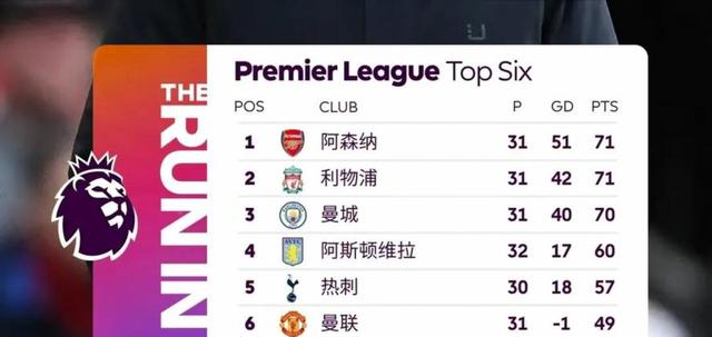 英超联赛中哪支球队有望夺冠？的简单介绍